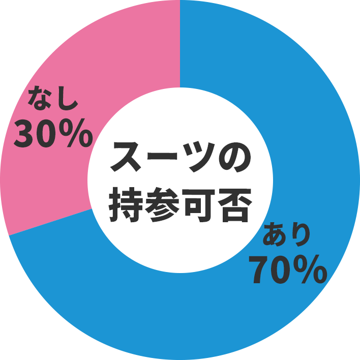 スーツの持参可否