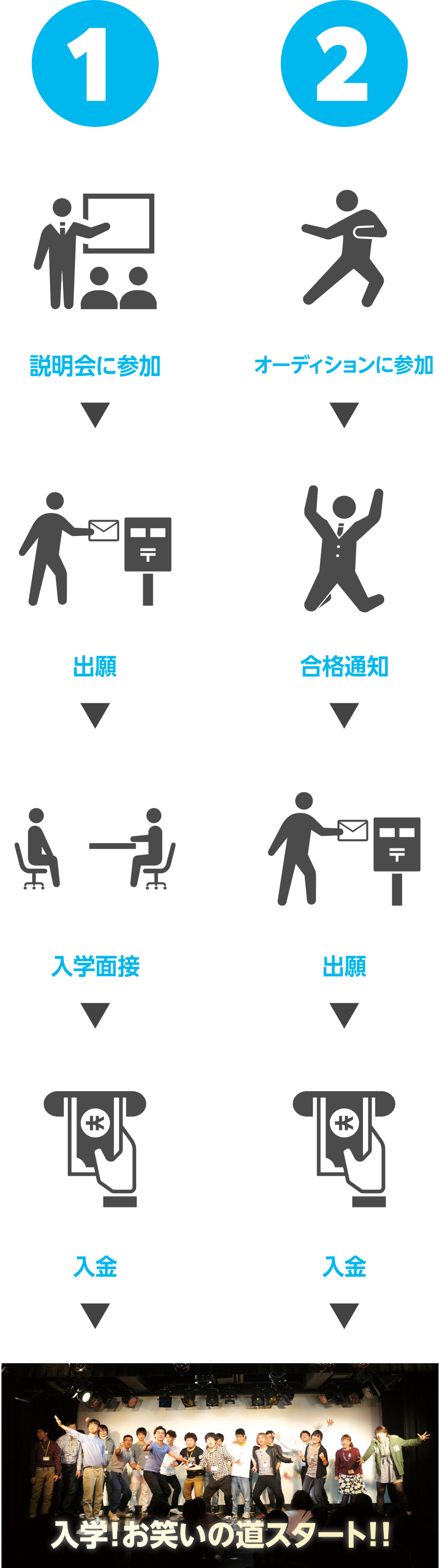 入学までの２パターン