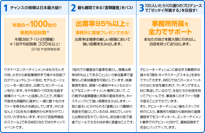 デビューへの道 ワタナベエンターテイメントカレッジ